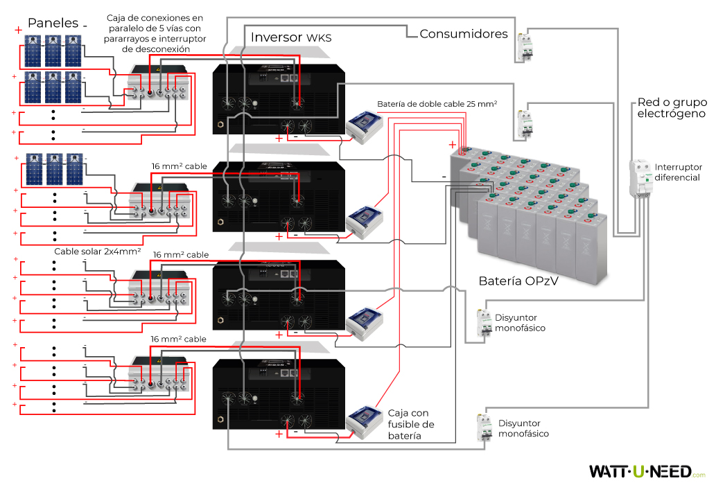 Kit de autoconsumo de 48 paneles de 20kVA con almacenamiento